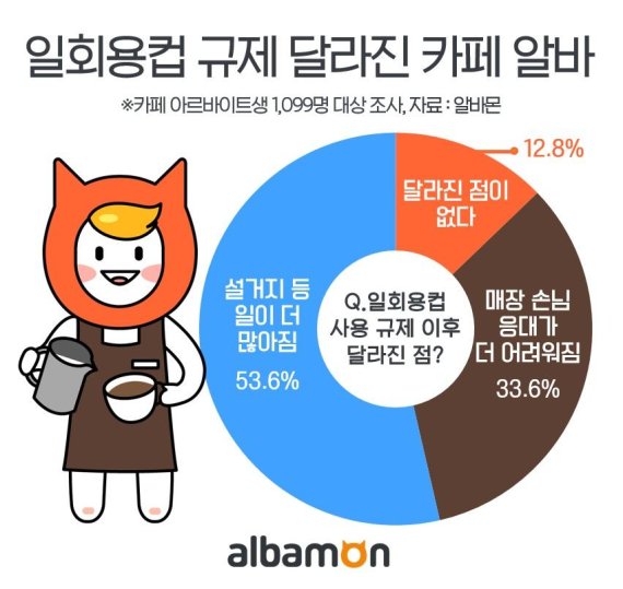 8.8카페 이미지