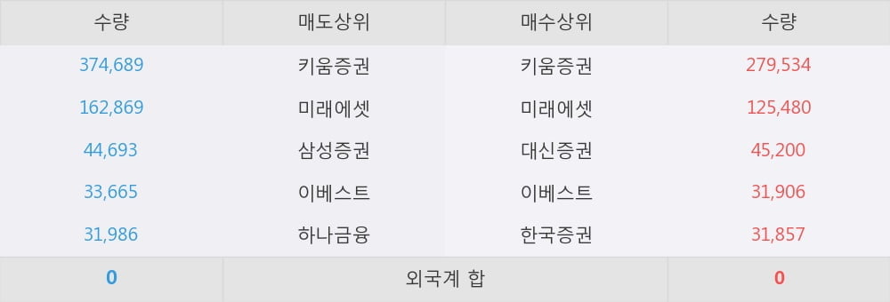 키움정보통신 이미지