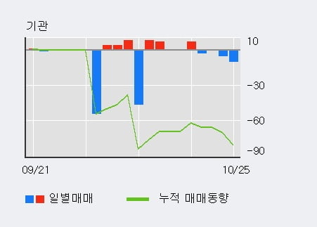 키움정보통신 이미지