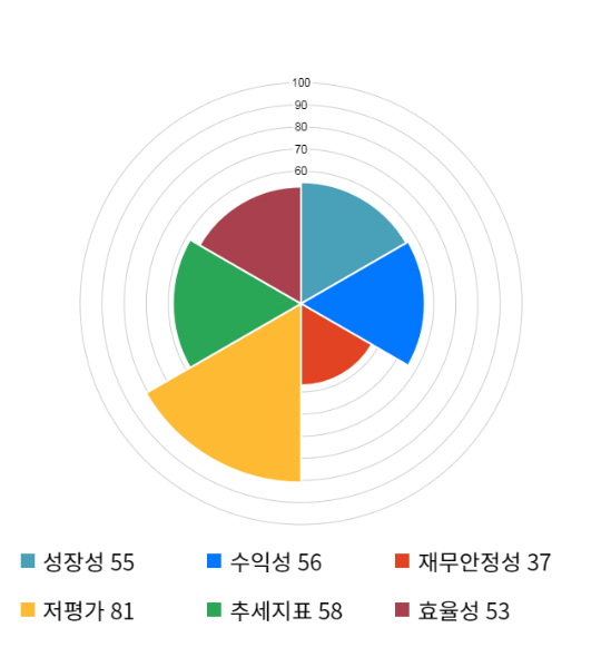 전일석유 이미지