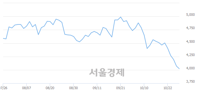 (유)상선 이미지