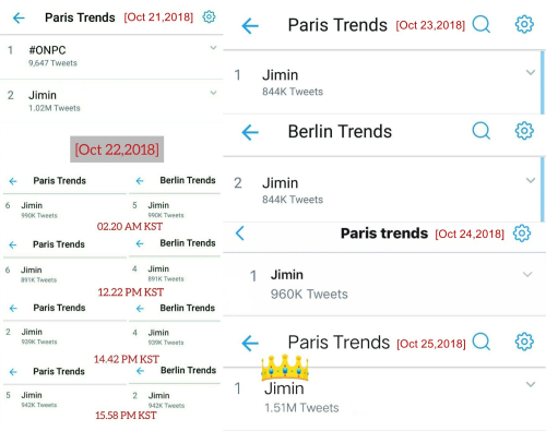 A new nickname has been given to Ji Min, a member of BTS, during his overseas tour.At the end of each performance, the popular trend charts of each country were accompanied by the modifier Silt Fairy. The Bulletproof Boys finished the North American-European tour last week at the Paris concert in France on the 21st.However, after the performance, Ji Min is named to the top of the Twitter trend in Paris, Germany and Berlin, Germany, reflecting the heat that does not cool easily.After the concert in Paris, Ji Mins name did not know how to come down from the top of real-time trending.On the 24th and 25th, just after returning home, Jimins name still recorded a record number of 1,510,000 in Paris, maintaining the top spot in real-time trends.