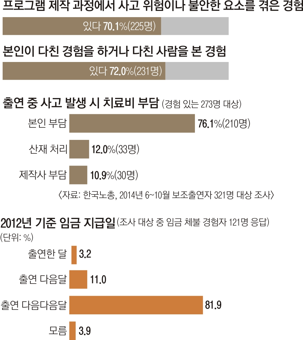 전국보조출연자 노동조합 이미지