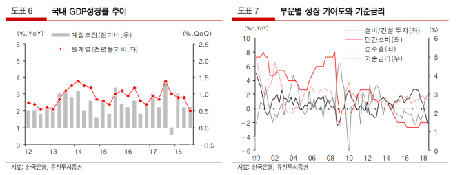 하방환경 이미지