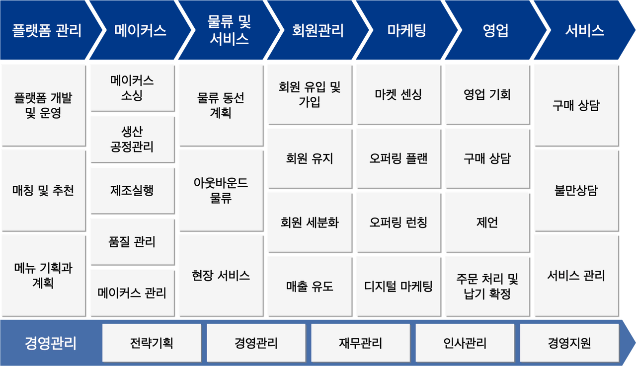 달리셔스 이미지