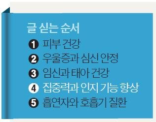 중앙산소 이미지