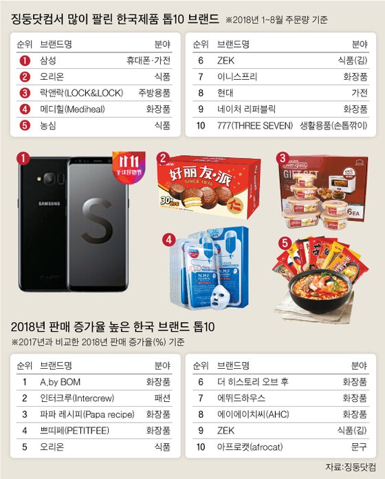 별별마켓 이미지