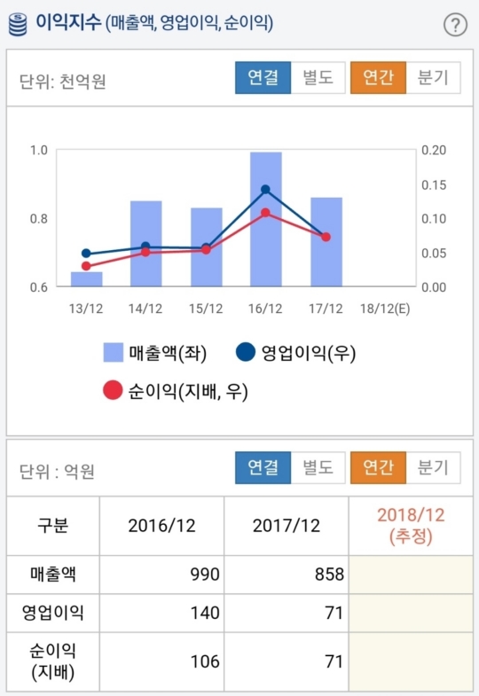 대아개발(주) 이미지