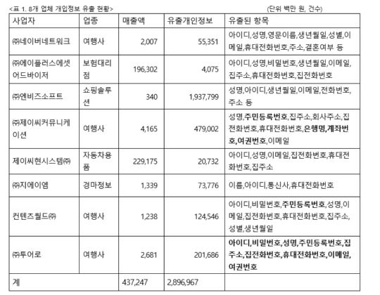 원일정보통신 이미지
