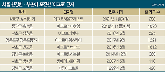 디자인한강 이미지