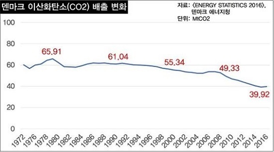 하마석유 이미지