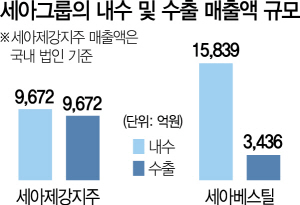세아무역 이미지