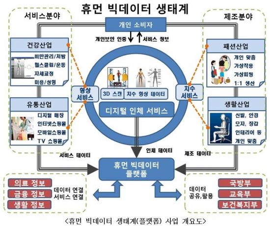 휴먼빅데이터 이미지