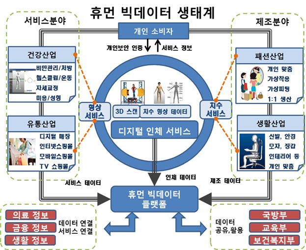 휴먼빅데이터 이미지