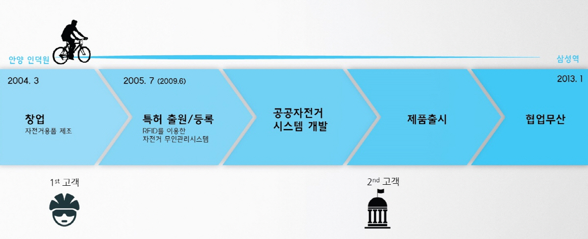 세비 이미지