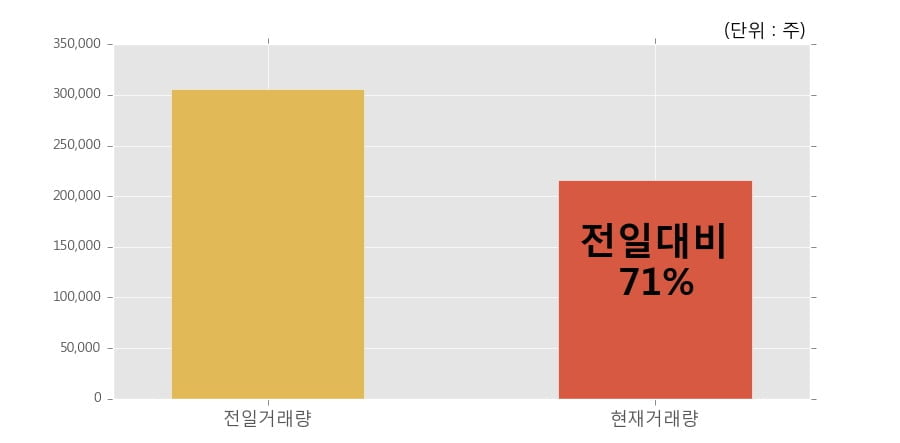 삼일제약(주) 이미지