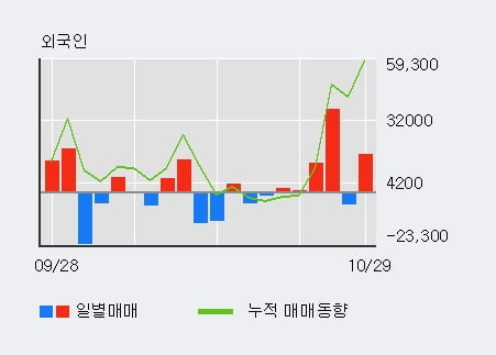 (주)와이오엠 이미지
