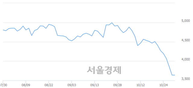 (유)상선 이미지