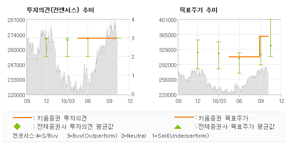 키움통신 이미지