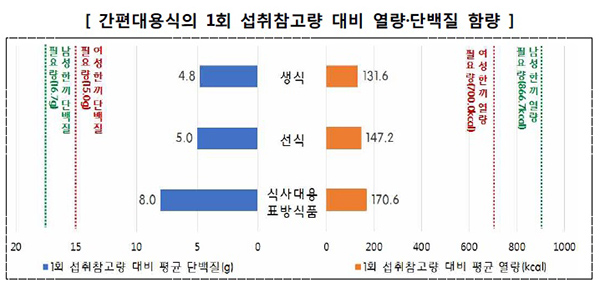 사진=한국소비자원