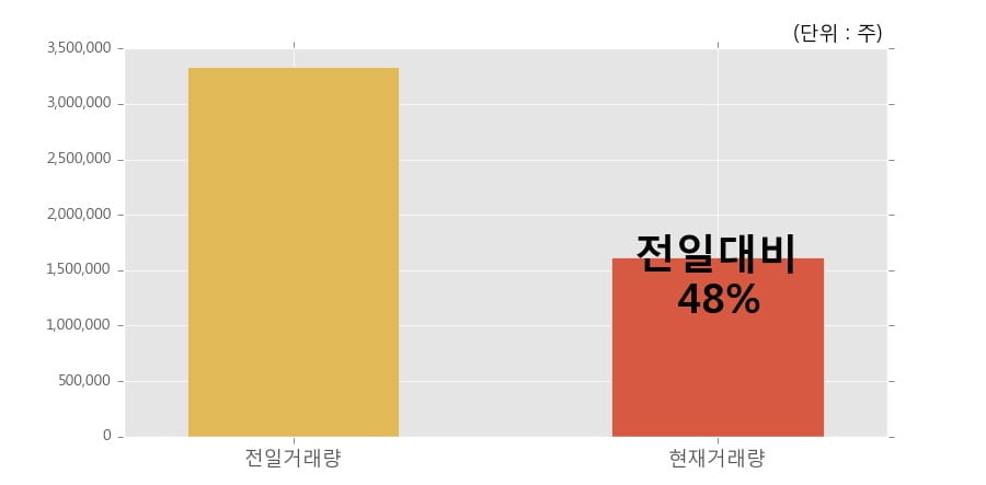 (주)레드로버 이미지