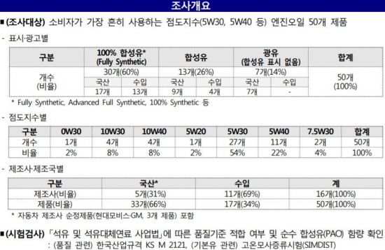 순수유 이미지
