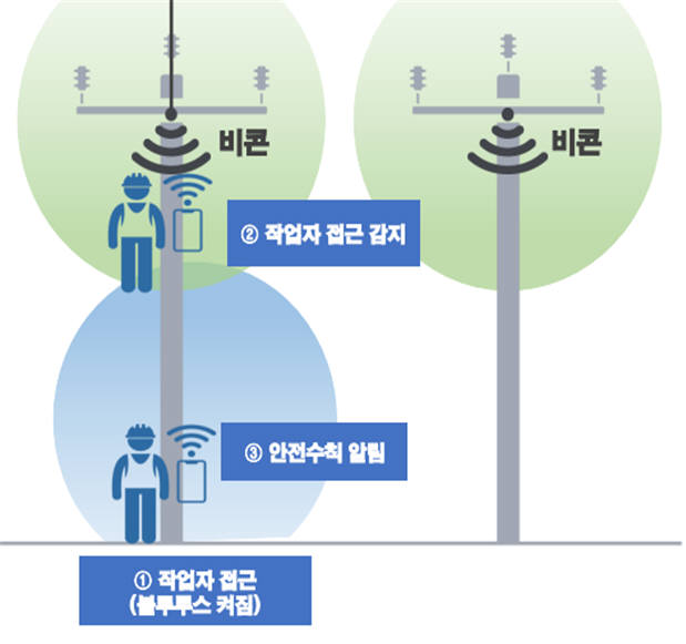 공단전화통신 이미지