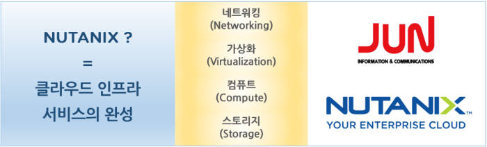 준정보통신 이미지