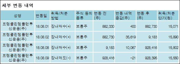 (주)상아프론테크 이미지