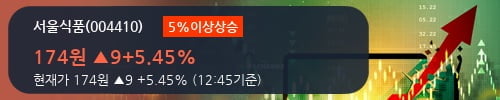서울식품상회 이미지