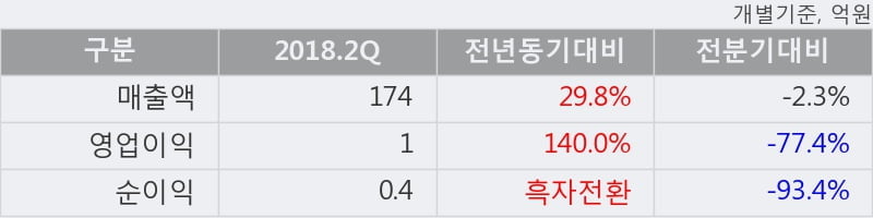 서울식품상회 이미지