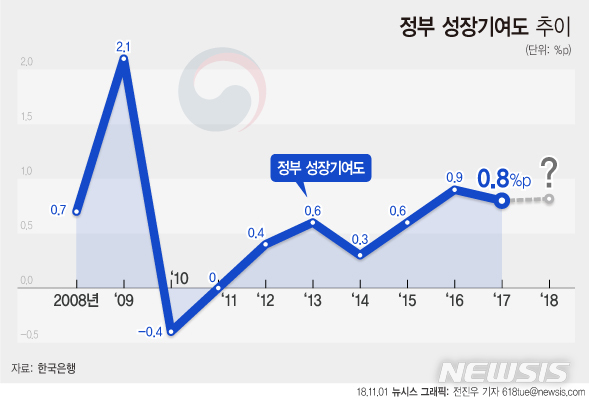 재정상회 이미지