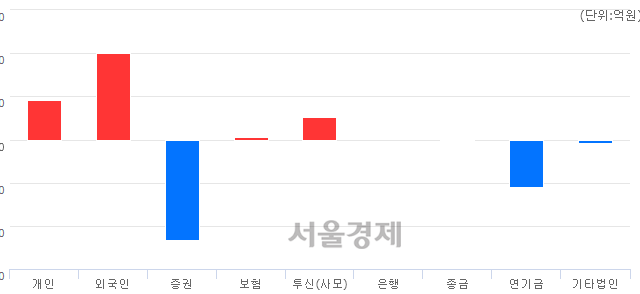 흥국운수 이미지
