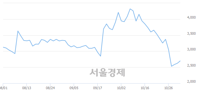해성IT 이미지
