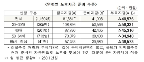 [국민연금공단 제공=연합뉴스]