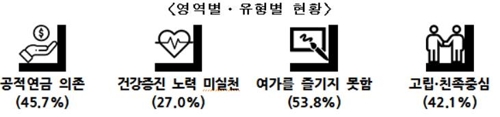 [국민연금공단 제공=연합뉴스]