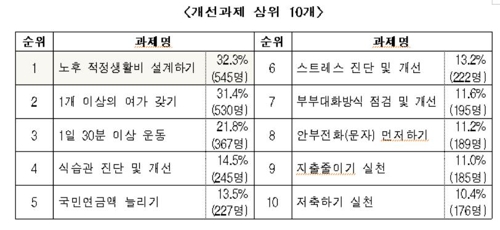 [국민연금공단 제공=연합뉴스]