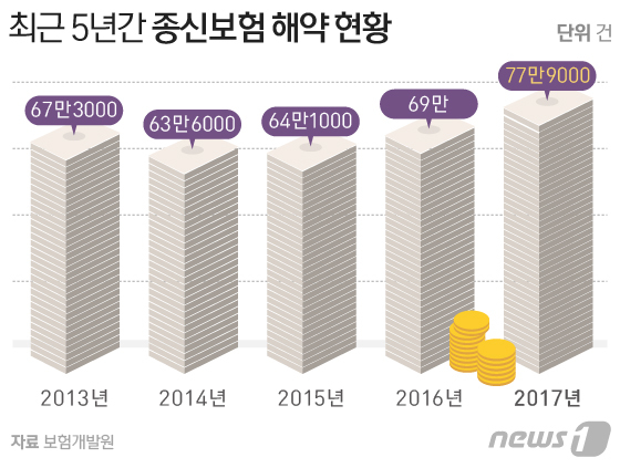 © News1  ̳