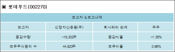 (주)신영푸드 이미지