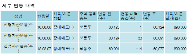 (주)신영푸드 이미지