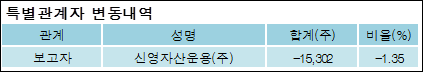 (주)신영푸드 이미지