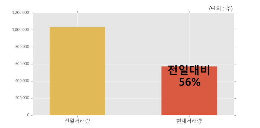 화신테크주 이미지