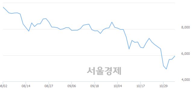 에이씨티 이미지