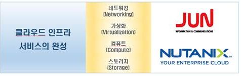 준정보통신 이미지