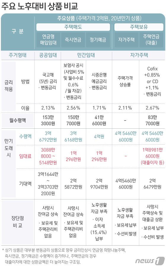 © News1 방은영 디자이너