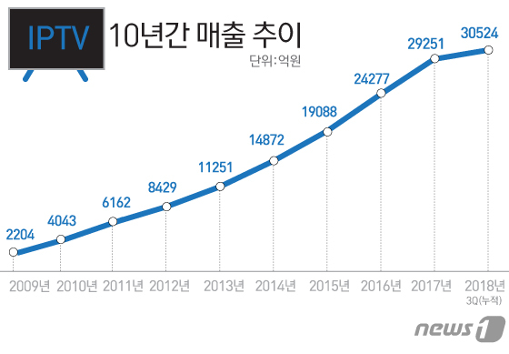 하마정보통신 이미지