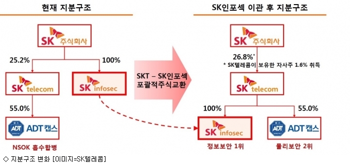 에스케이티앤시 이미지
