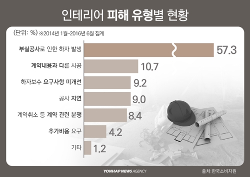 원종합인테리어 이미지
