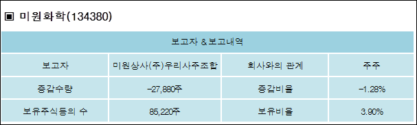 (주)우리상사 이미지