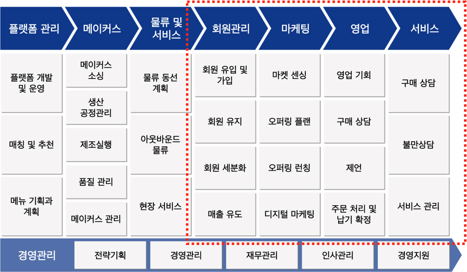 달리셔스 이미지
